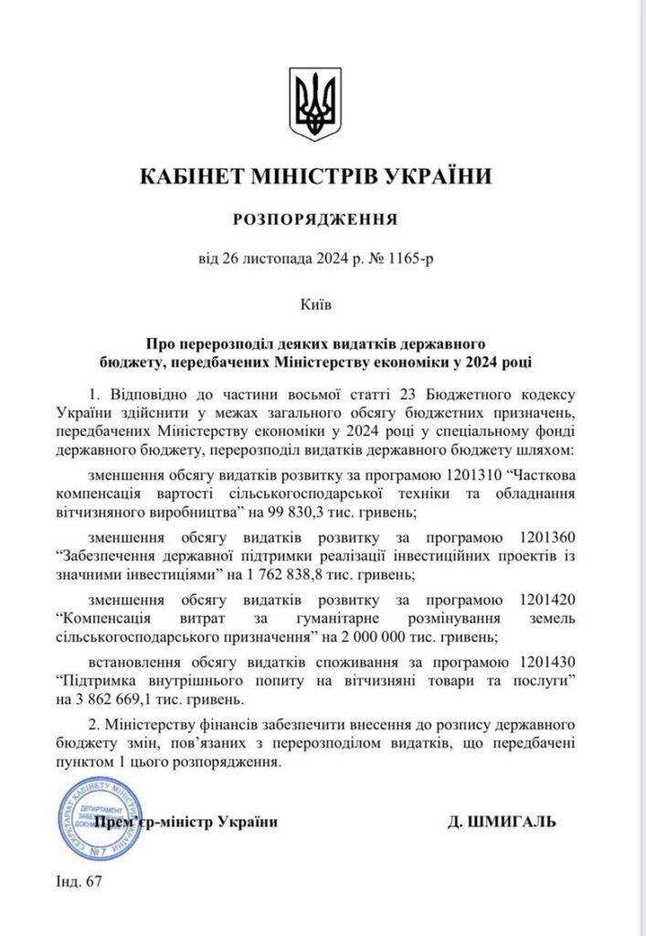 Кабмін забрав 3,8 млрд грн з програм підтримки бізнесу та розмінування на кешбек та 1000 від Зеленського – нардеп Железняк