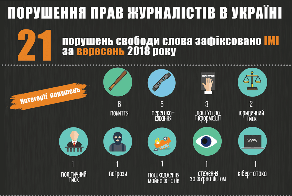 Барометр свободи слова за вересень 2018 року