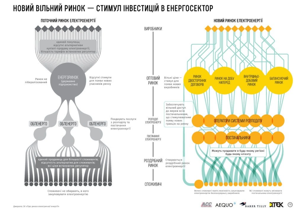 Реформа ринку електроенергії