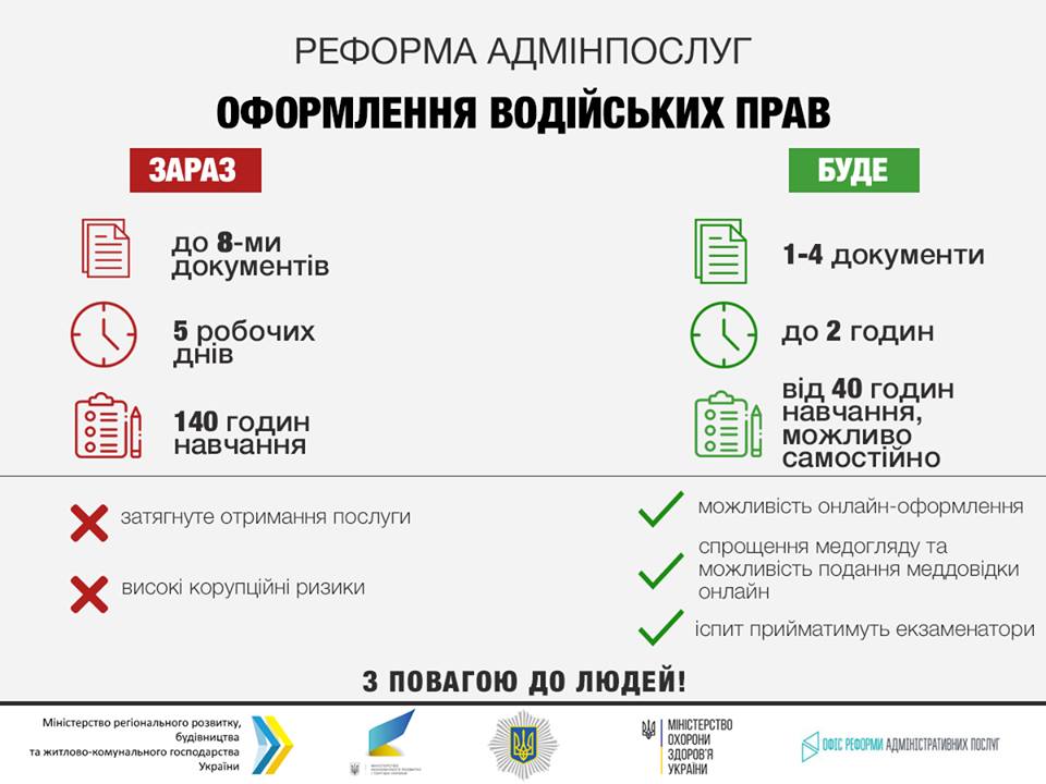 В Україні можуть спростити отримання водійських прав