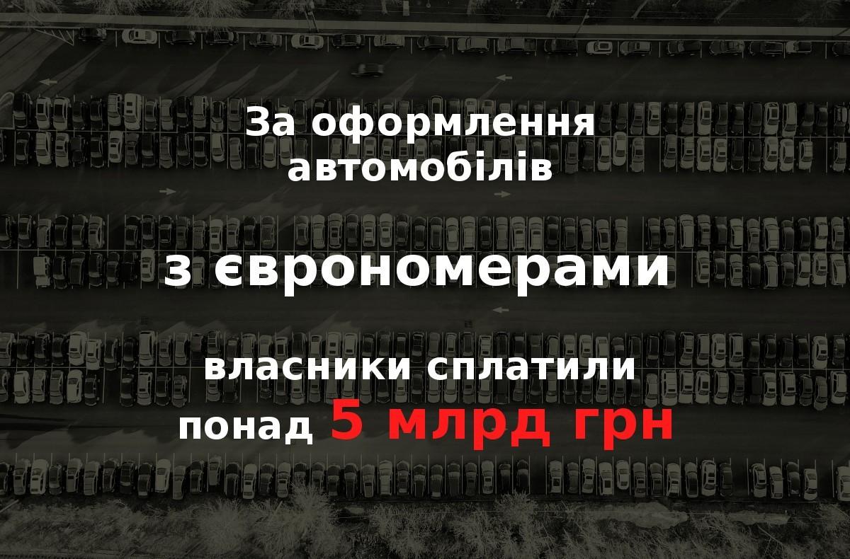 За оформлення “євроблях” вже сплачено понад ₴5 млрд