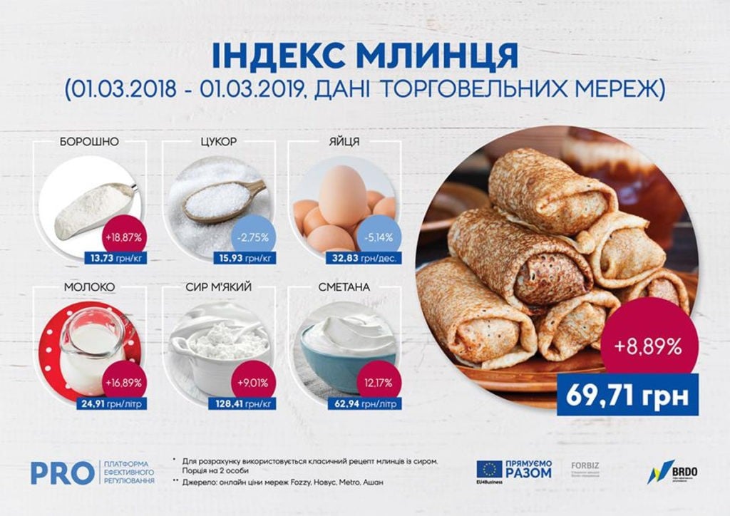 Індекс Млинця