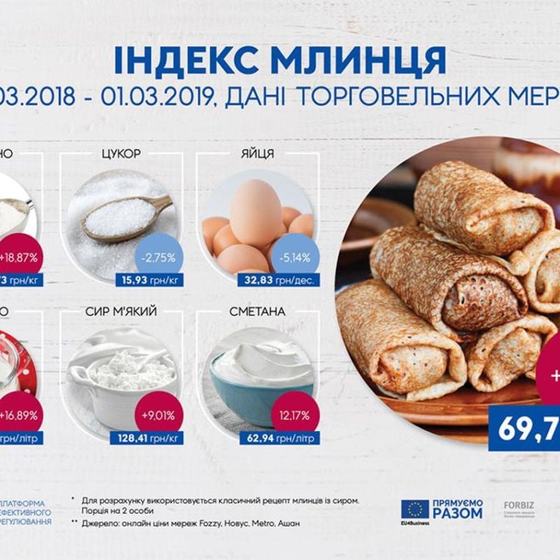 Індекс Млинця