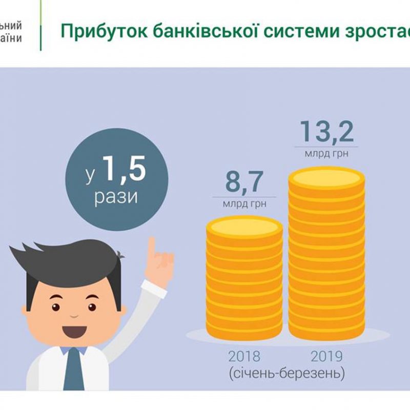 Банківська система продовжує нарощувати прибуток