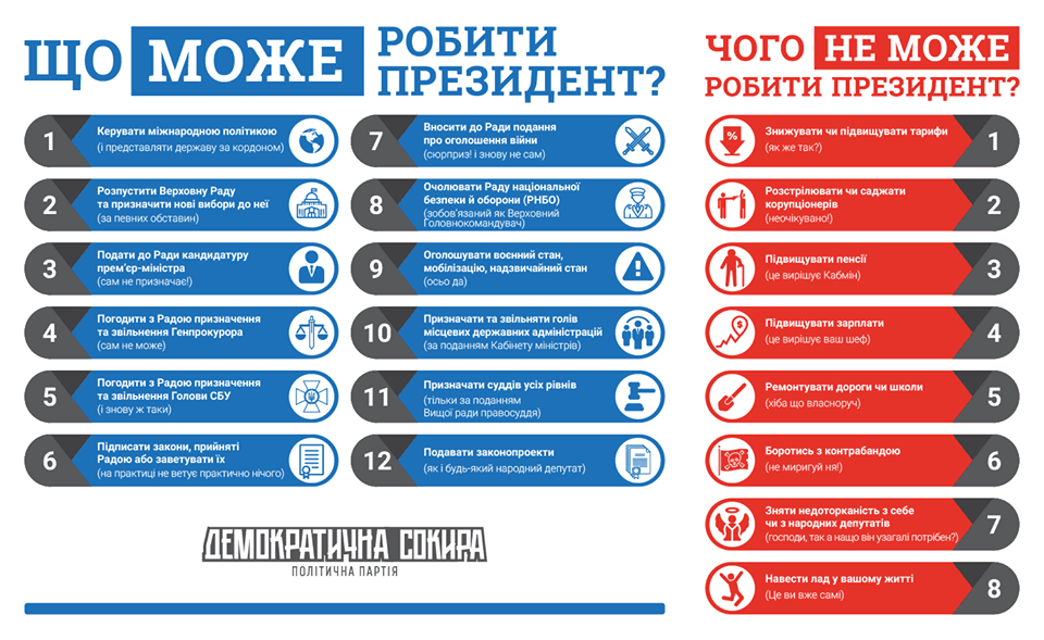 Що може/не може робити український президент