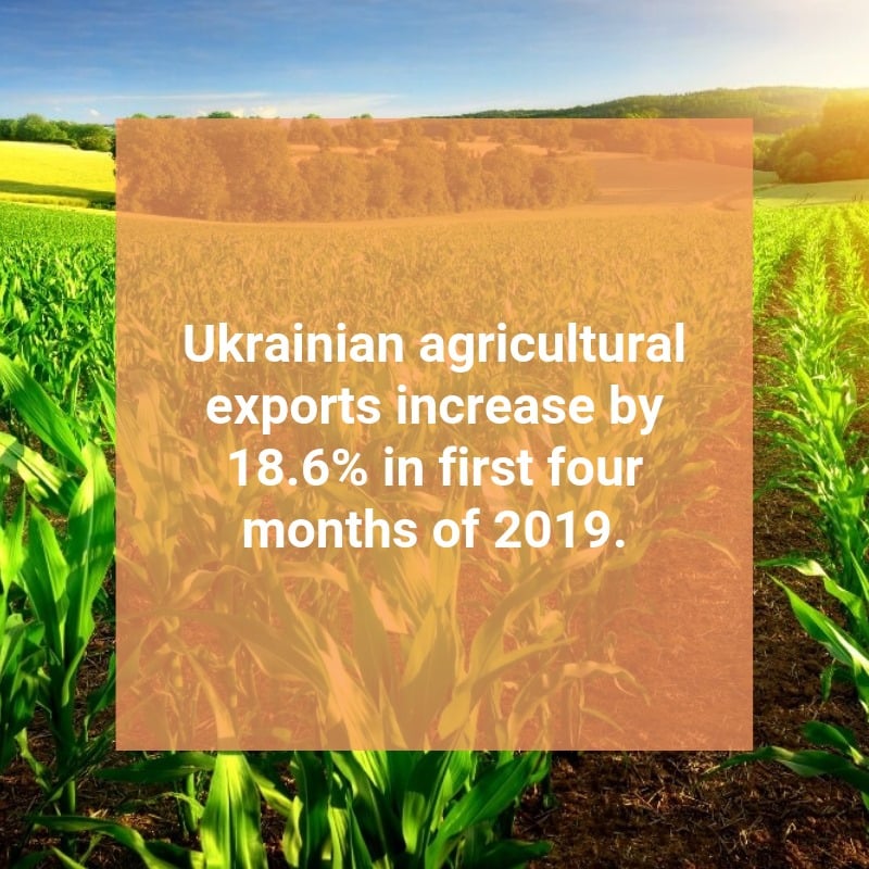 Ukraine boosted agricultural export by 18.6% 9