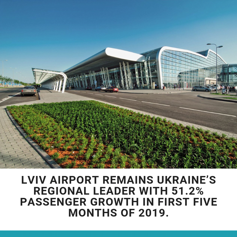 In Lviv International Airport passenger numbers soar by 51.2% 1