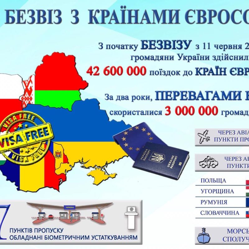 За 2 роки дії безвізу українці здійснили 42,6 млн поїздок в ЄС