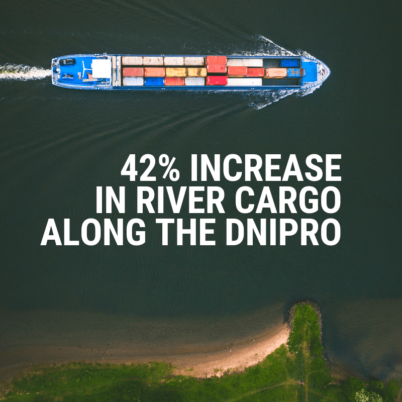 Cargo traffic along the Dnipro continues to grow 1