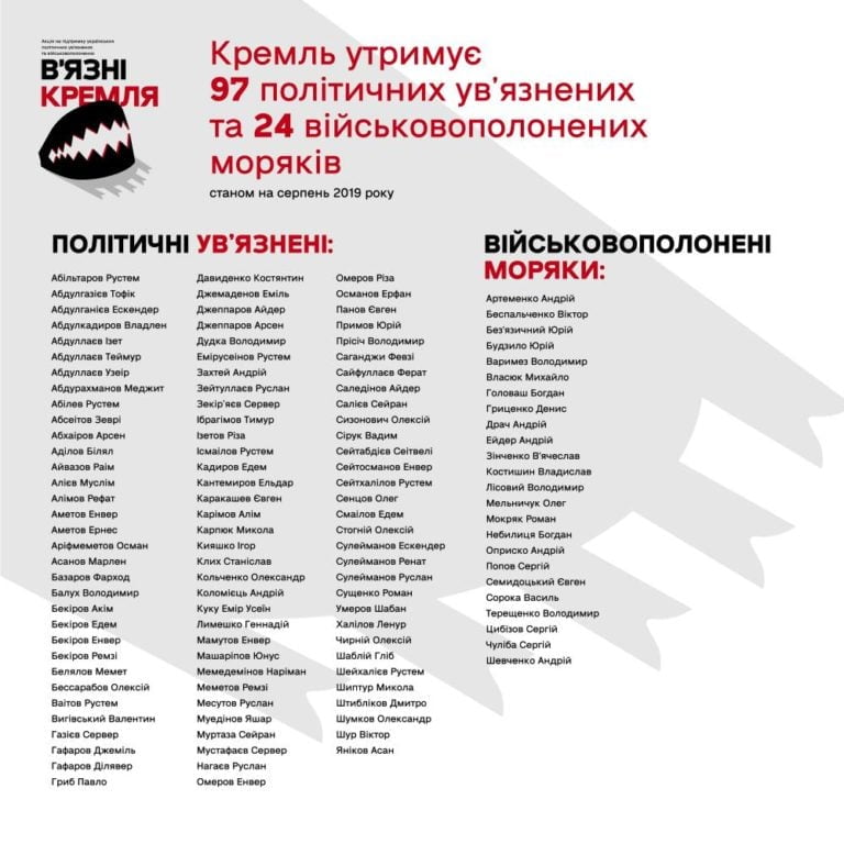 кремль продовжує утримувати 97 політв'язнів