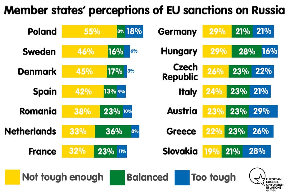 EU states' position on sanctions against Russia 1