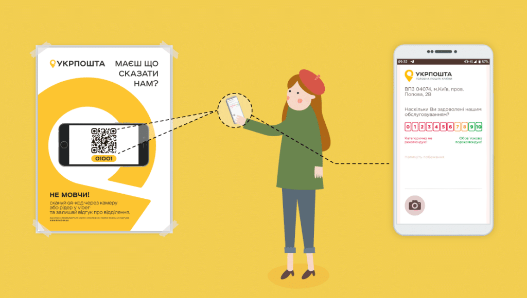 Укрпошта запустила оцінку якості роботи відділень по QR-коду
