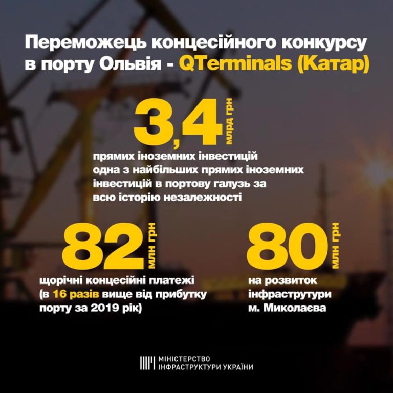 Переможцем концесійного конкурсу в порту Ольвія стала компанія з Катару