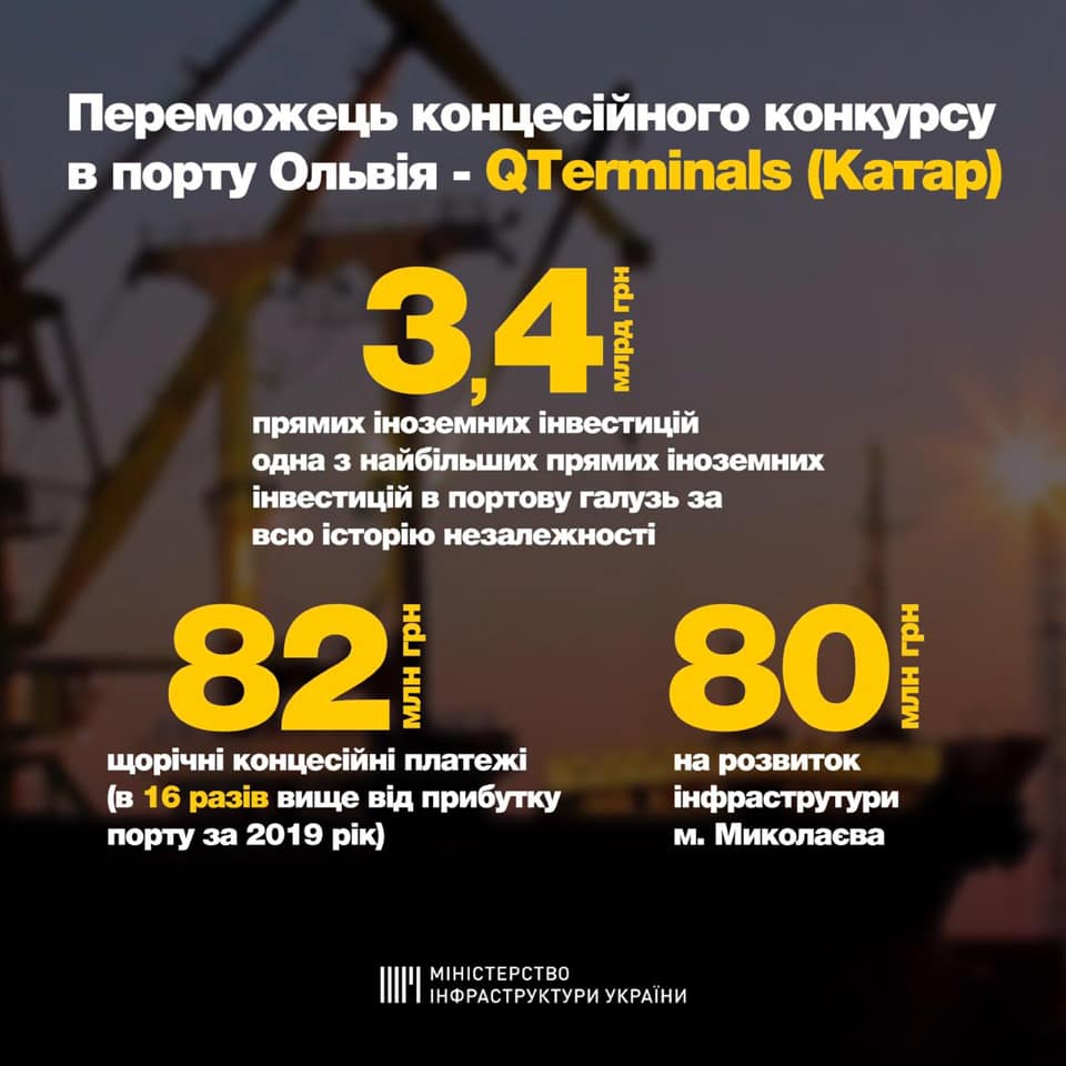 Переможцем концесійного конкурсу в порту Ольвія стала компанія з Катару