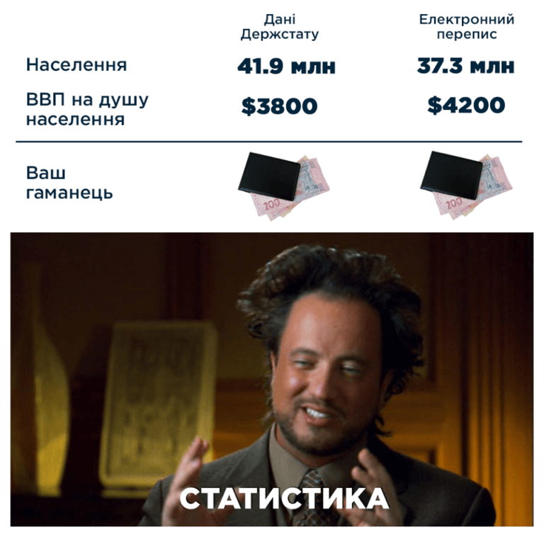 Як і чому в Україні різко виріс ВВП?