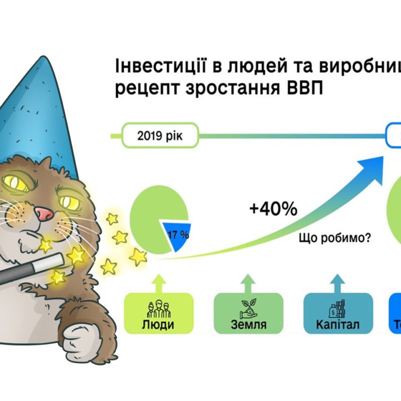 Інвестиції є наріжним каменем економічної стратегії - Милованов