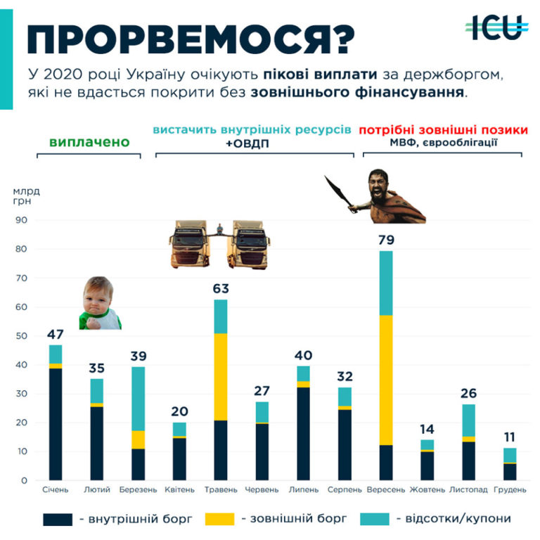 Чи зможе Україна виплачувати борги в 2020?