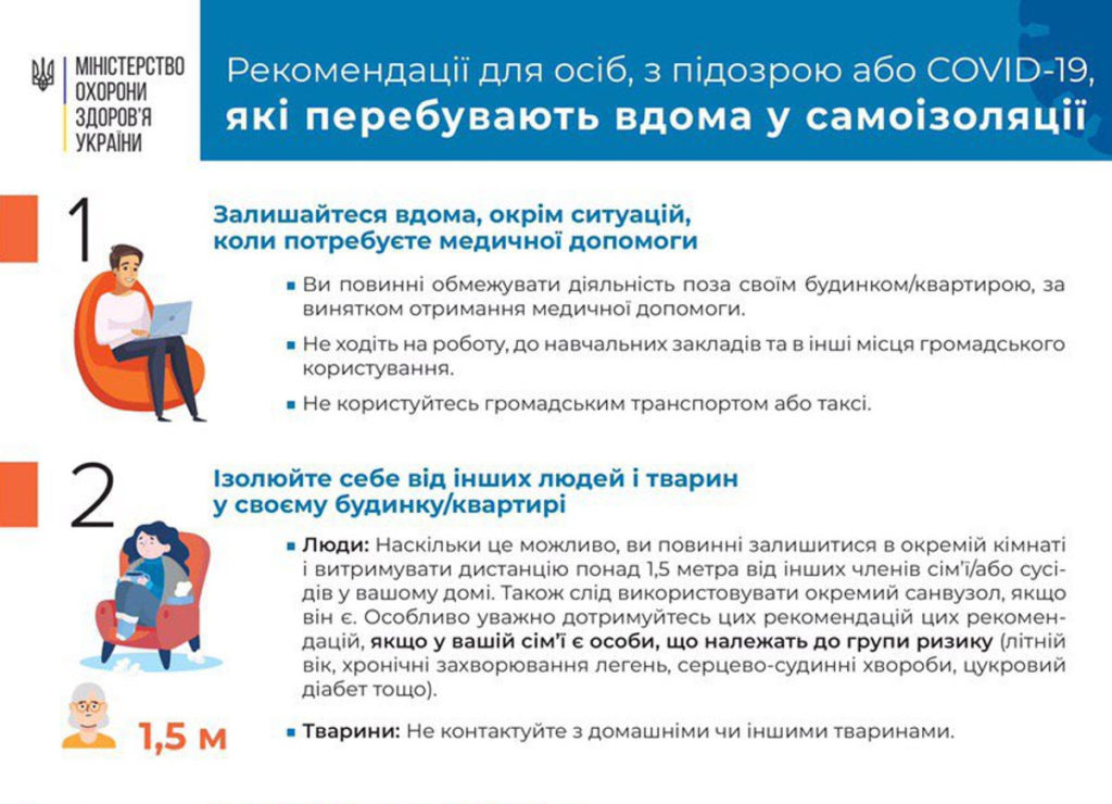 Рекомендації для осіб з підозрою на COVID-19