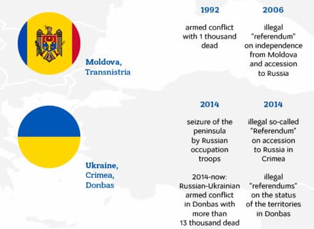 How russia instigates conflicts