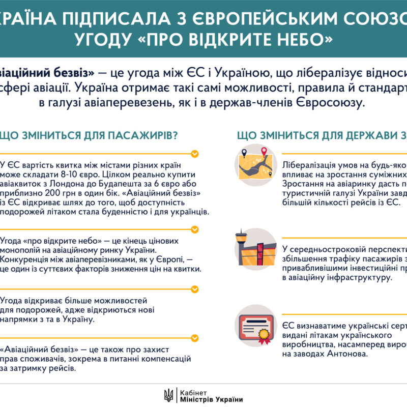 Україна та ЄC уклали угоду про Спільний авіаційний простір [інфографіка]