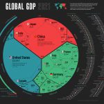 World economy in one chart 31
