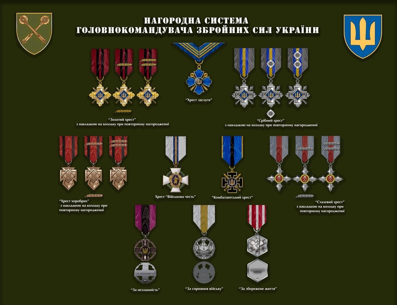 Головнокомандувач ЗСУ затвердив нову систему бойових нагород