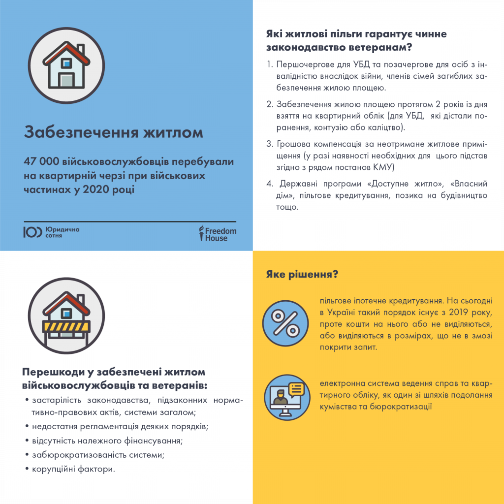Пільги для ветеранів не реалізуються належним чином