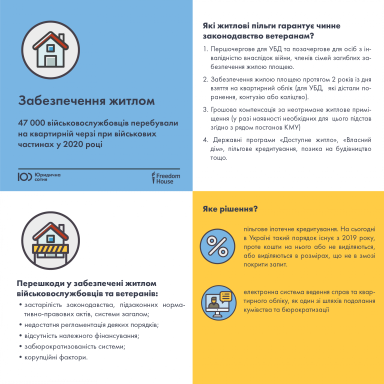 Пільги для ветеранів не реалізуються належним чином