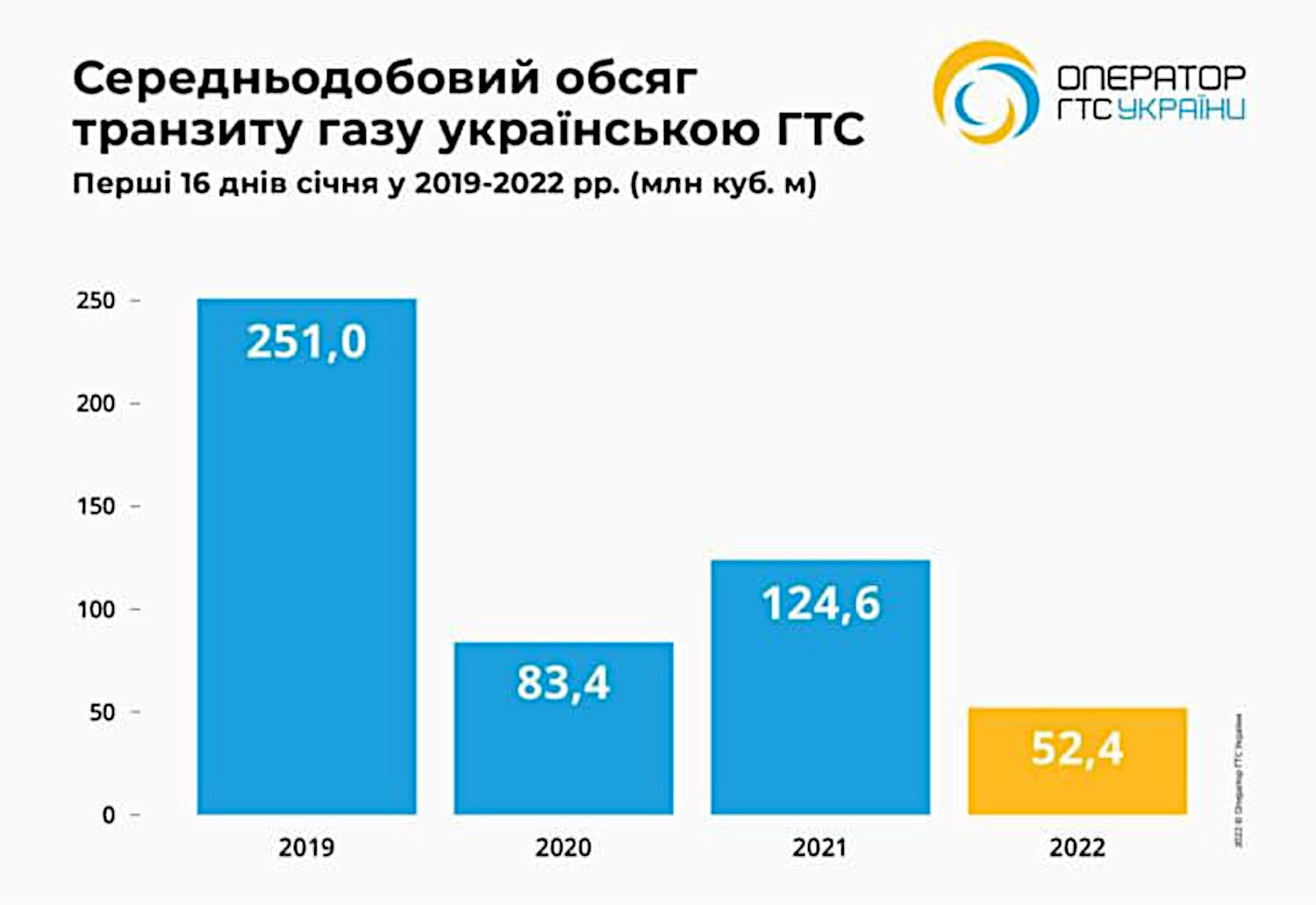 Газпром продовжує тиск на Європу з метою запуску "Північного потоку-2"