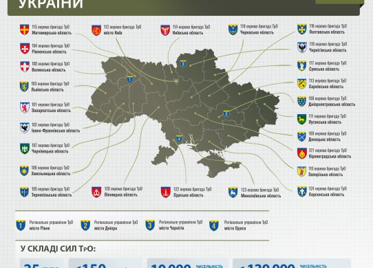 Сили територіальної оборони Збройних Сил України 1