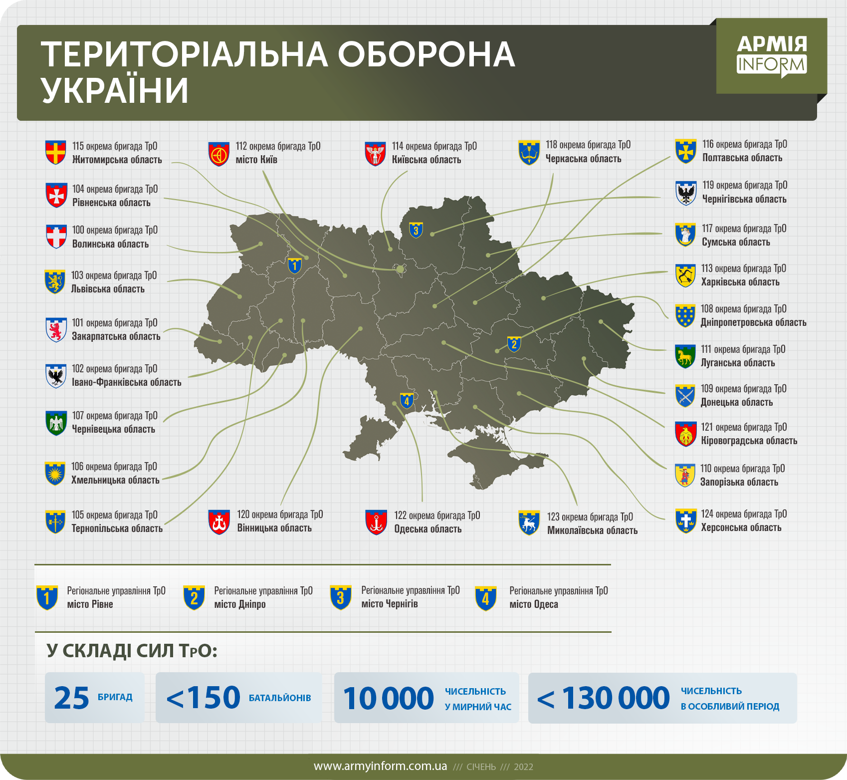 Сили територіальної оборони Збройних Сил України