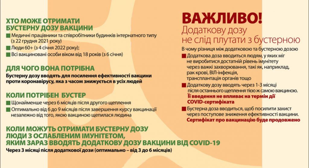 Бустерна доза вакцини. Кому, де і як