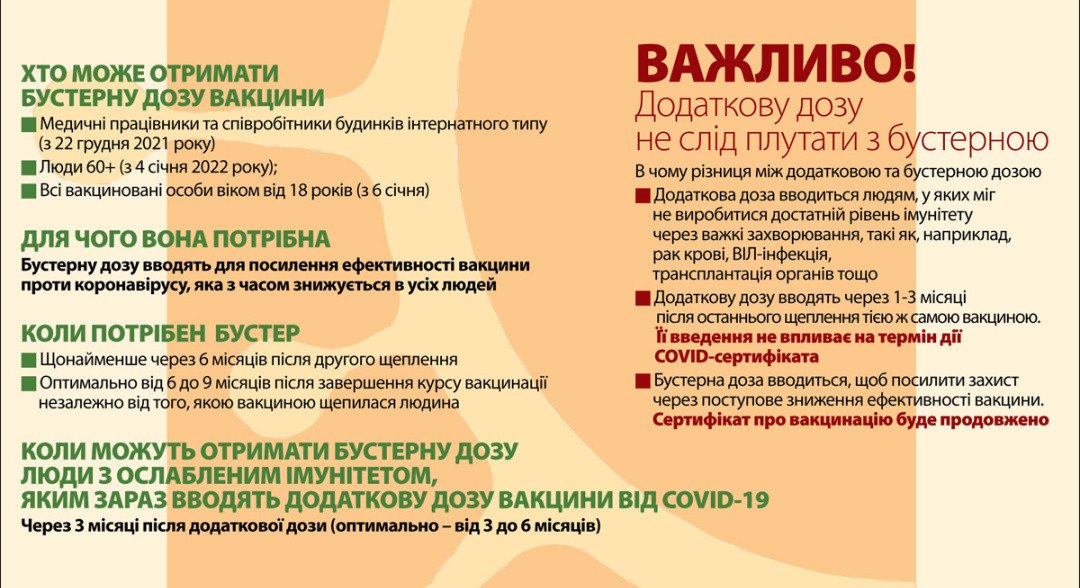 Бустерна доза вакцини. Кому, де і як