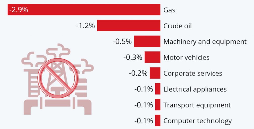 Gas embargo could really hurt russia