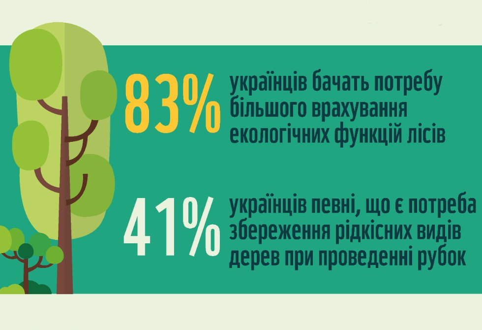 Якими населення України бачить ліси через 15-20 років?