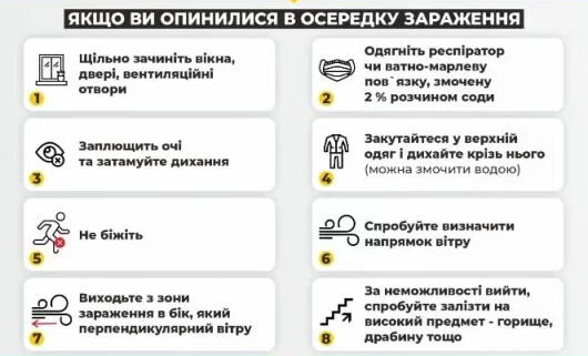 Як захиститися від отруєння хлором