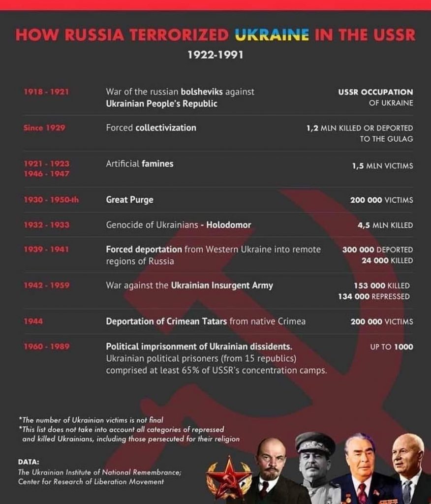 How russia terrorized Ukraine in USSR