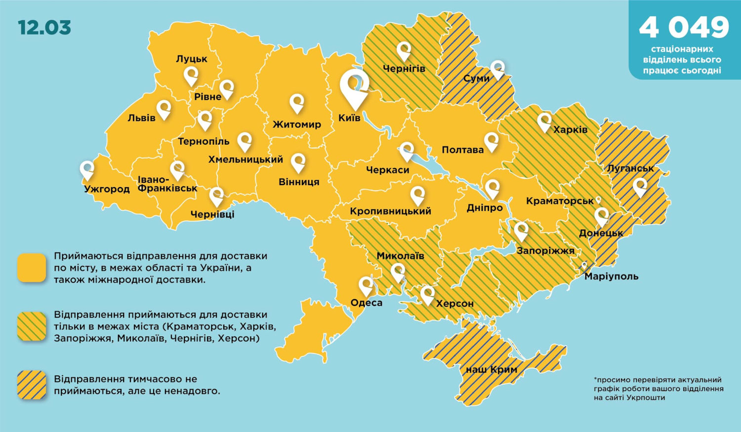 Як і де працює Укрпошта