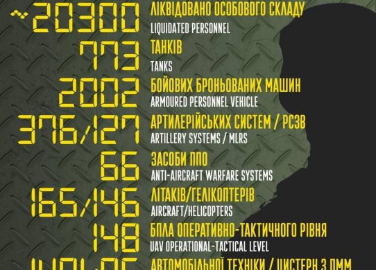 russian combat losses in Ukraine from 24.02 to 17.04 4