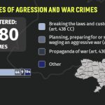 Crimes committed during russian full-scale aggression 32