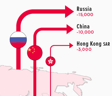 China and russia to lose millionaires the most in 2022