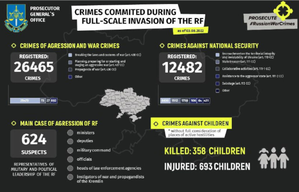 russia war crimes