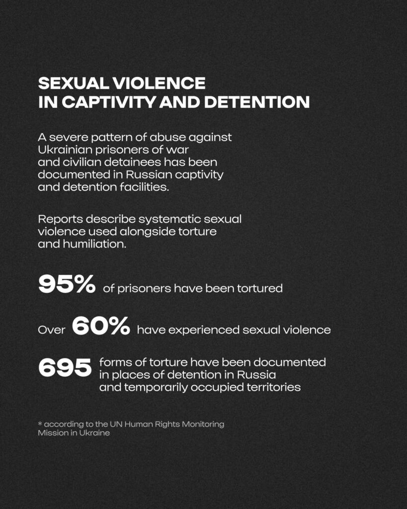 Conflict-related sexual violence remains one of the gravest crimes committed in modern warfare. It has been widely documented as part of russia’s war against Ukraine