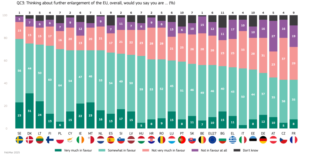 eu poll enlargement