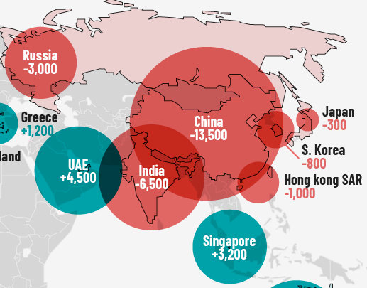 Migration of Millionaires in 2023