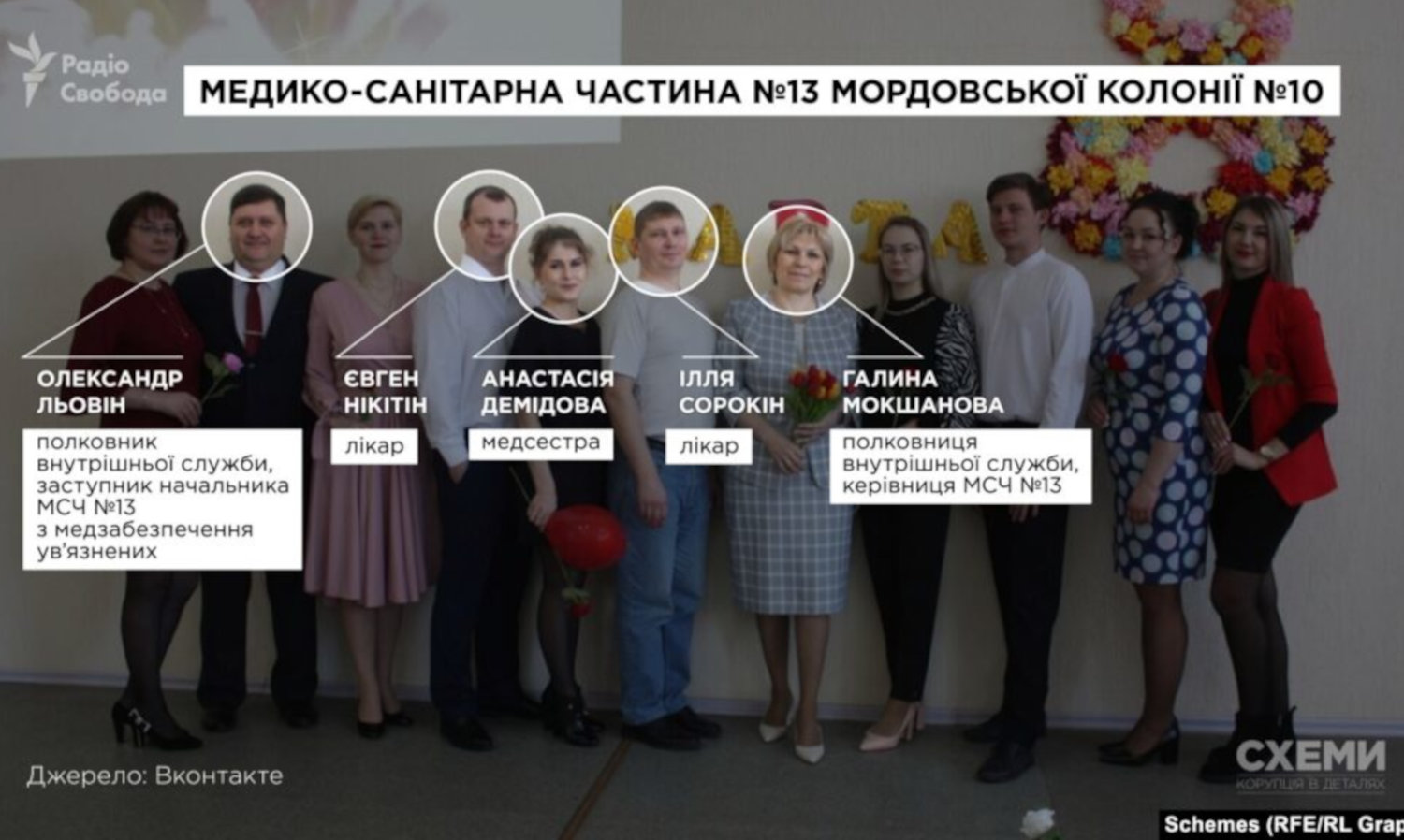 33 employees at penal colony No. 10 in Mordovia, russia, responsible for recurring violence against Ukrainian POWs