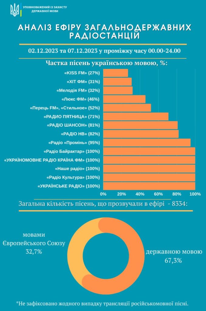 mova radio percentage