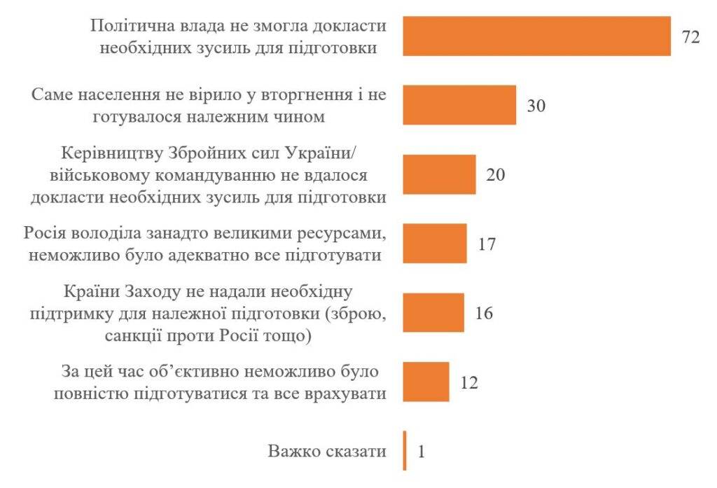 poll invasion 2