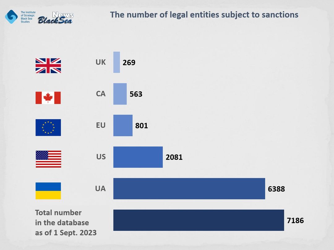 russian sanctions