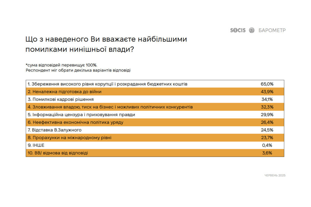 ukraine corruption 2025 (2)